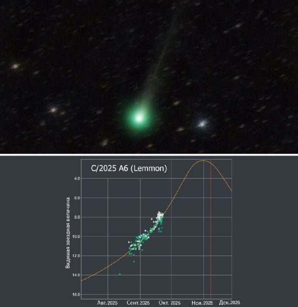 Геомагнитная обстановка 26 сентября: солнечный ветер усиливается