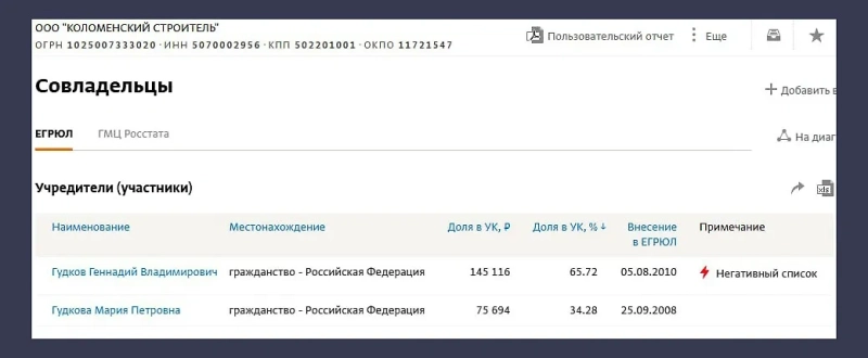 Как экстремист Геннадий Гудков прячет в России бизнес, пентхаус и прописку в усадьбе Станиславского