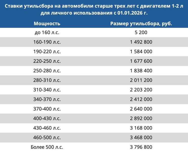 Шок авторынка: из-за роста утильсбора ряд иномарок подорожает сразу на 1 млн рублей