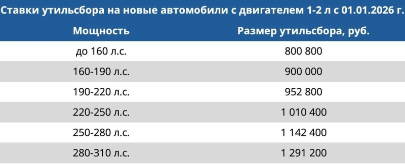 Шок авторынка: из-за роста утильсбора ряд иномарок подорожает сразу на 1 млн рублей