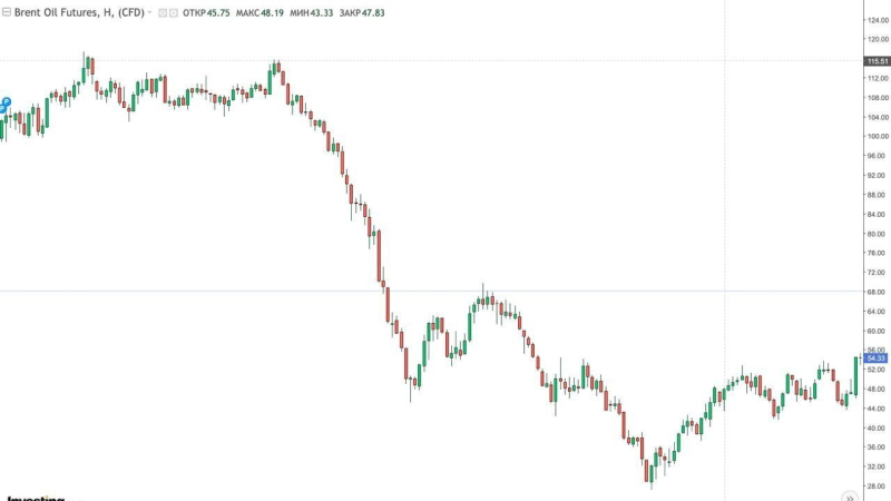 Слезаем с нефтяной иглы и залезаем на финансовый эшафот. Цена вопроса для россиян