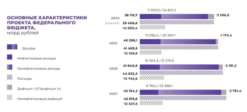 Слезаем с нефтяной иглы и залезаем на финансовый эшафот. Цена вопроса для россиян