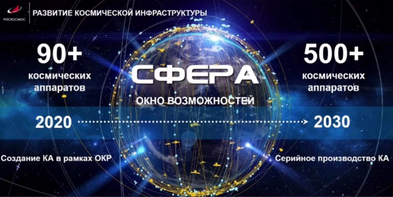 Сначала был «Эфир»: как Россия могла дать миру свой Starlink