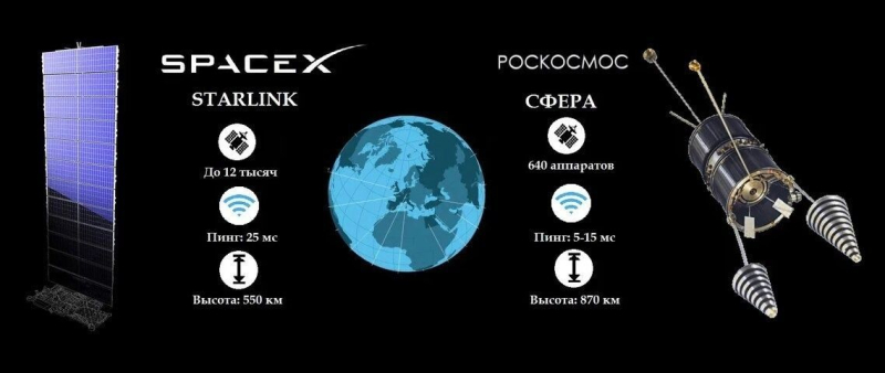 Сначала был «Эфир»: как Россия могла дать миру свой Starlink