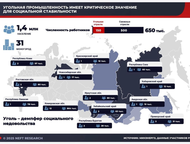 Убыточные шахты — закрыть, горняков — разогнать. Углепром вернулся в кризис 90-х